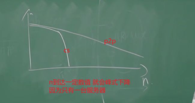 【计算机网络:自顶向下方法】(二)应用层_第5张图片