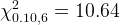 \large \chi ^{2}_{0.10,6}=10.64