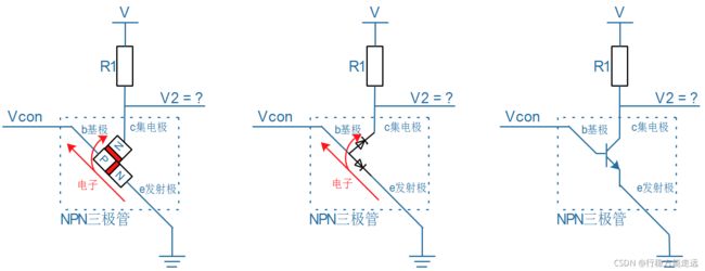 [外链图片转存失败,源站可能有防盗链机制,建议将图片保存下来直接上传(img-GYNGN87I-1635134136148)(pic/02_GPIO类电路/05_triode_internal.png)]