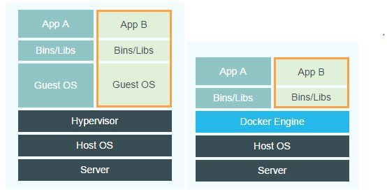 docker vs 虚拟机