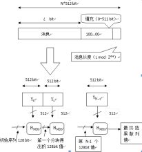 MD5算法的整体流程图