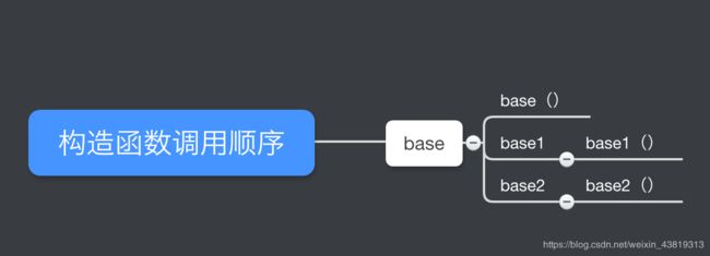 【C++学习笔记】虚基类（一）_第2张图片