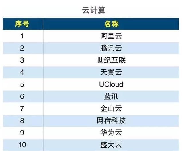 疯了！阿里云再降价35%，腾讯云恐难有机会，网宿或走下神坛