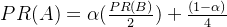 PR(A) = \alpha (\frac{PR(B)}{2}) + \frac{(1-\alpha )}{4}