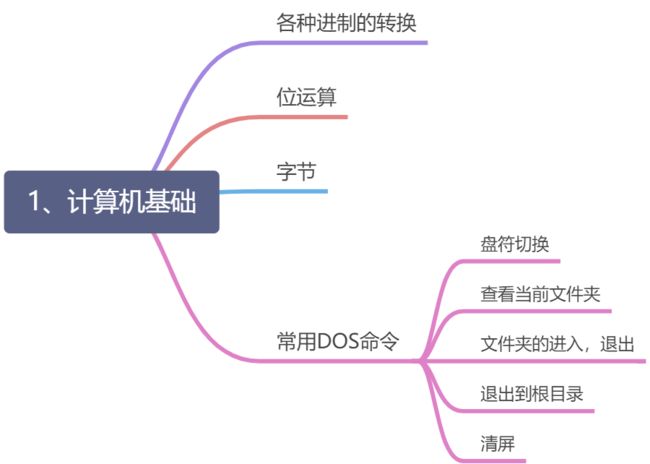 yuque_diagram