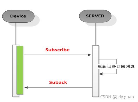 https://img-blog.csdnimg.cn/20210923192954607.png?x-oss-process=image/watermark,type_ZHJvaWRzYW5zZmFsbGJhY2s,shadow_50,text_Q1NETiBASmVseS5ndWFu,size_15,color_FFFFFF,t_70,g_se,x_16