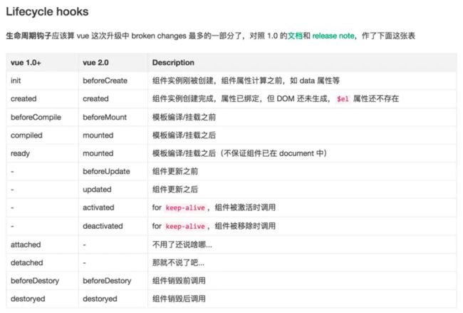 Vue学习总结之Vue的生命周期是怎么运用操作的?本文详解_第3张图片