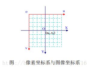 此处输入图片的描述