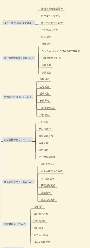 北漂七年拿过阿里、腾讯、华为offer的资深架构师，分享经验总结