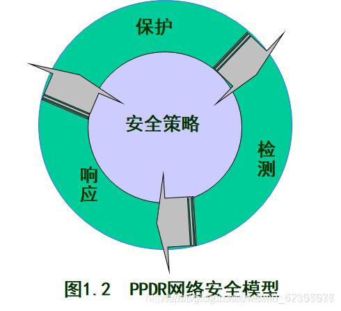 网络安全尹毅 《网络安全》_第1张图片