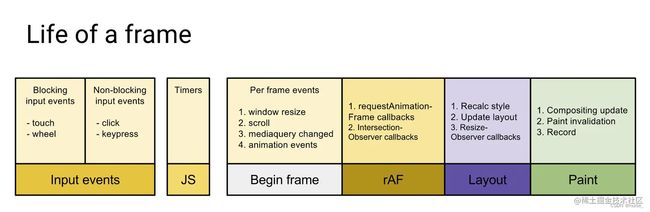 H5新Api | requestIdleCallback - requestAnimationFram_第3张图片