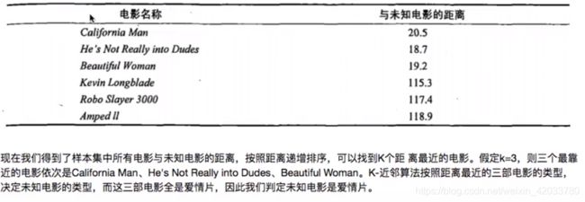 机器学习入门基础(一)_第9张图片