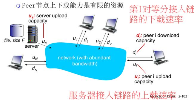 【计算机网络:自顶向下方法】(二)应用层_第78张图片