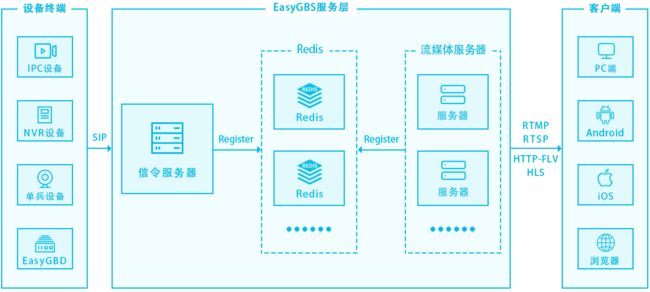 GBS产品架构3平面 定.png