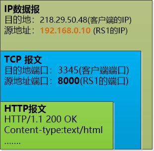 搞懂分布式技术10：LVS实现负载均衡的原理与实践