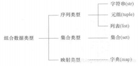 组合数据类型分类