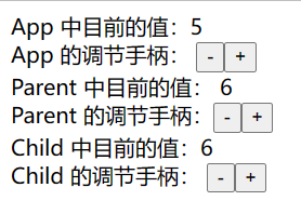 【Vue】关于 v-model,你想要的全部知识点,都在这儿了_第3张图片