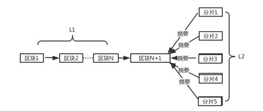 https://upload-images.jianshu.io/upload_images/13126731-81b9f1beb226d76b?imageMogr2/auto-orient/strip%7CimageView2/2/w/537