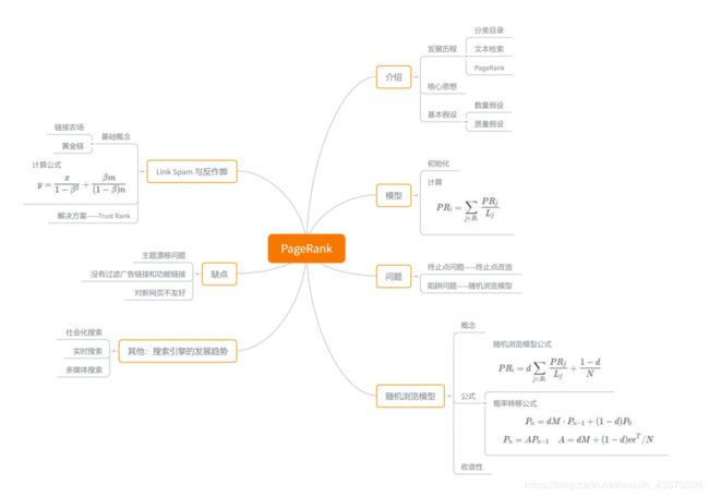 pagerank 思维导图