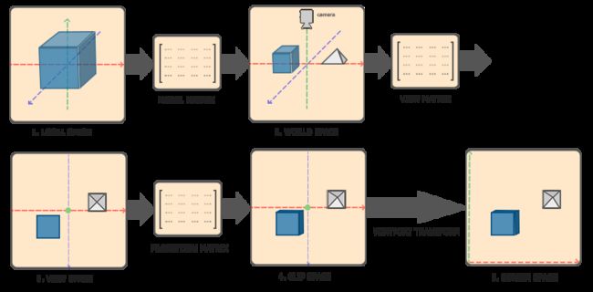 coordinate_systems