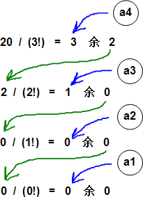 生成全排列的几种思路