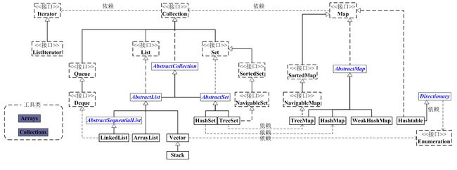 Java集合框架图