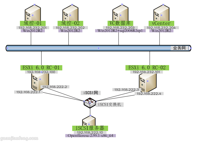 vsphere6068