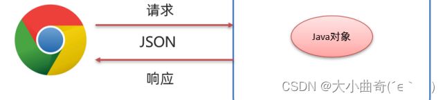 JavaWeb(12.Filter&Listener&AJAX)_第35张图片