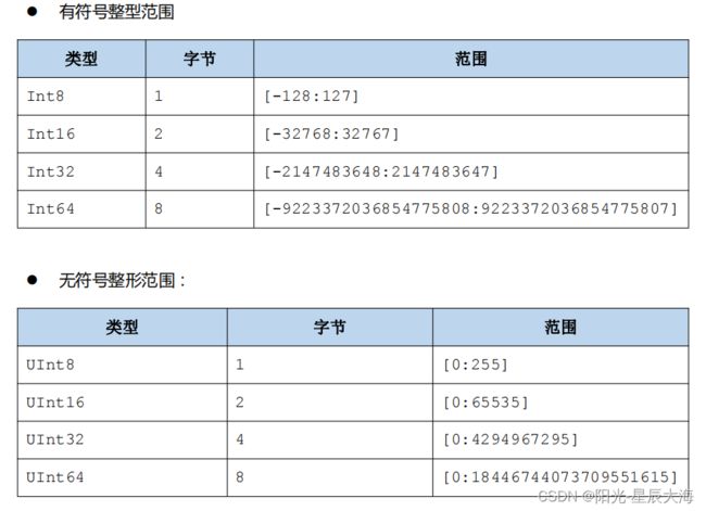 Clickhouse第二讲-CK数据类型_第2张图片