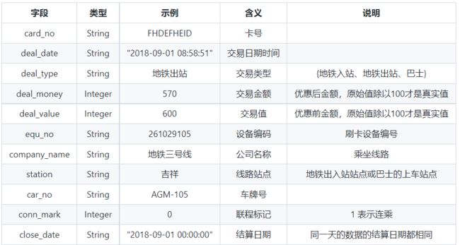 外链图片转存失败,源站可能有防盗链机制,建议将图片保存下来直接上传