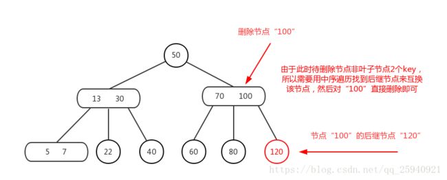 2-3树删除情况（2）-1