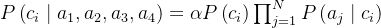 P\left(c_{i} \mid a_{1}, a_{2}, a_{3}, a_{4}\right)=\alpha P\left(c_{i}\right) \prod_{j=1}^{N} P\left(a_{j} \mid c_{i}\right)