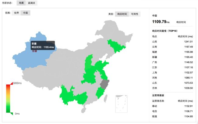 性能监控1