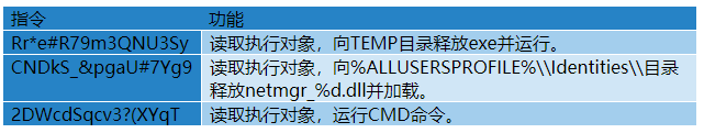 Darkhotel组织渗透隔离网络的Ramsay组件分析