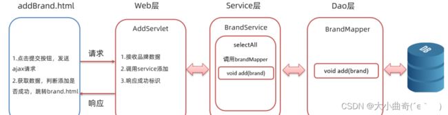JavaWeb(12.Filter&Listener&AJAX)_第42张图片