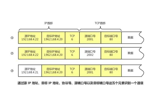 太厉害了，终于有人能把TCP/IP 协议讲的明明白白了