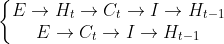 \left\{\begin{matrix} E\rightarrow H_t\rightarrow C_t\rightarrow I\rightarrow H_{t-1} \\ E\rightarrow C_t\rightarrow I\rightarrow H_{t-1} \end{matrix}\right.