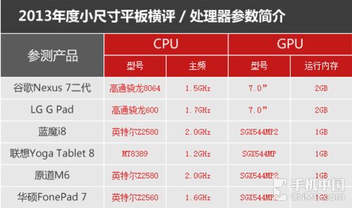 2013年主流小尺寸Android平板终极横评 