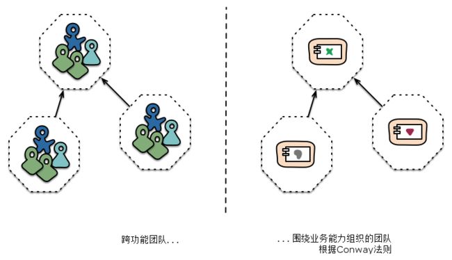 团队边界增强的服务边界