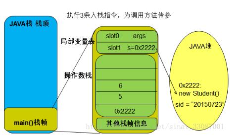 java程序的执行过程详解