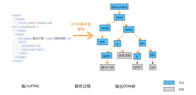 重读HTML_第8张图片