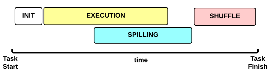 Map Task Execution Timeline