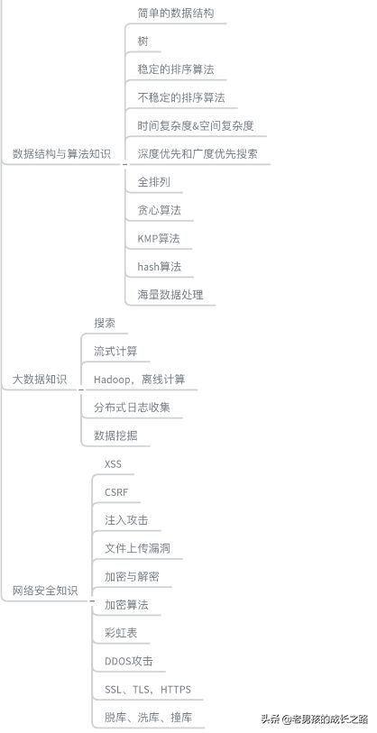 推荐一个GitHub项目！阿里巴巴技术专家之作，囊括Java所有知识点