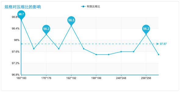 WebP 探寻之路