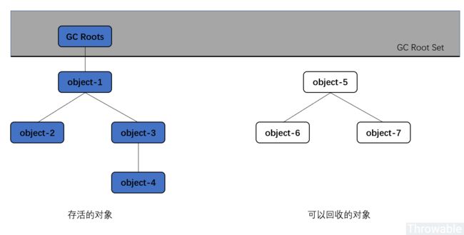 深入理解JVM内存回收机制(不包含垃圾收集器)_第1张图片