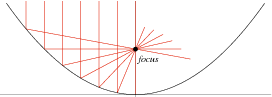 ParabolaFocus