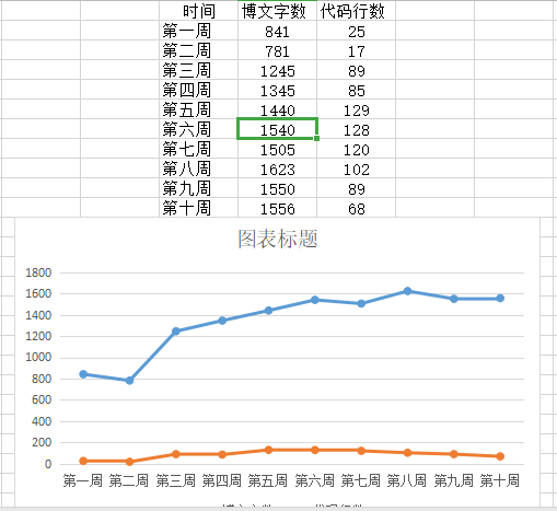 C语言I博客作业10_第7张图片