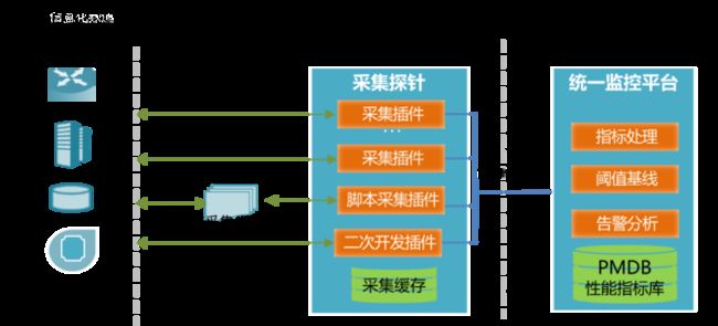 浅谈运维平台选型，提速DevOps运维