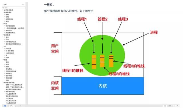 阿里P8Java大牛呕心沥血整理的《程序员必知的操作系统》学习文档