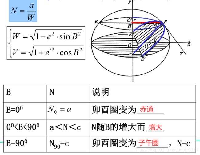 卯酉圈